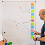 As 10 Melhores Sequências de Acompanhamento Pós-Evento de Networking que Convertem Leads