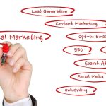 As 8 Melhores Estratégias de Conteúdo B2B no LinkedIn para Geração de Leads